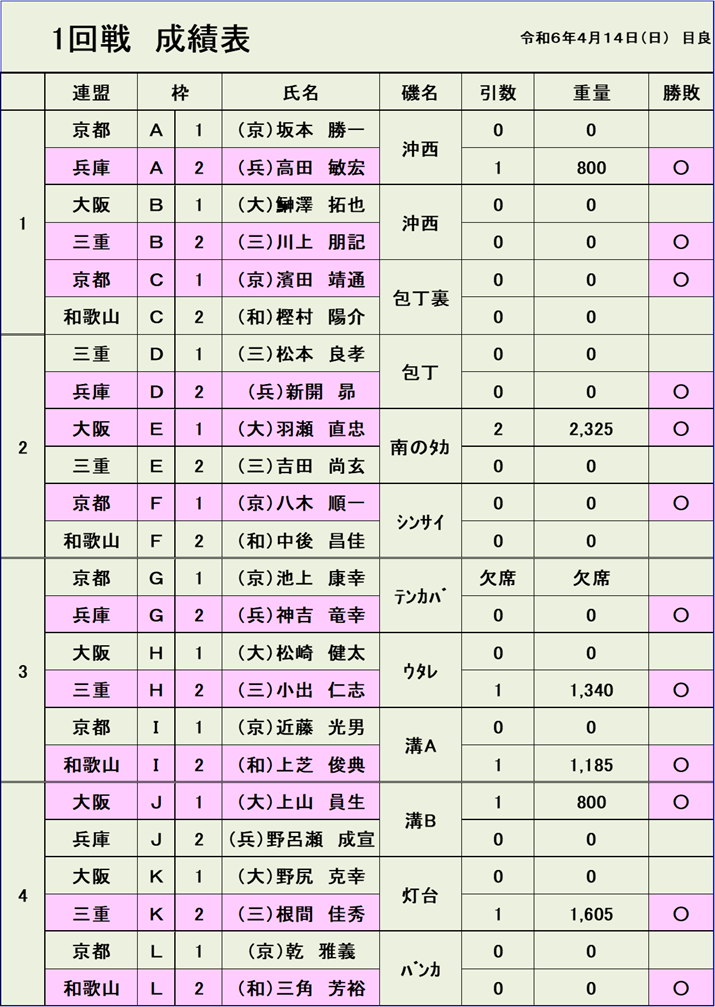 00-2_第7回　１回戦日釣連絡協議会　対戦表