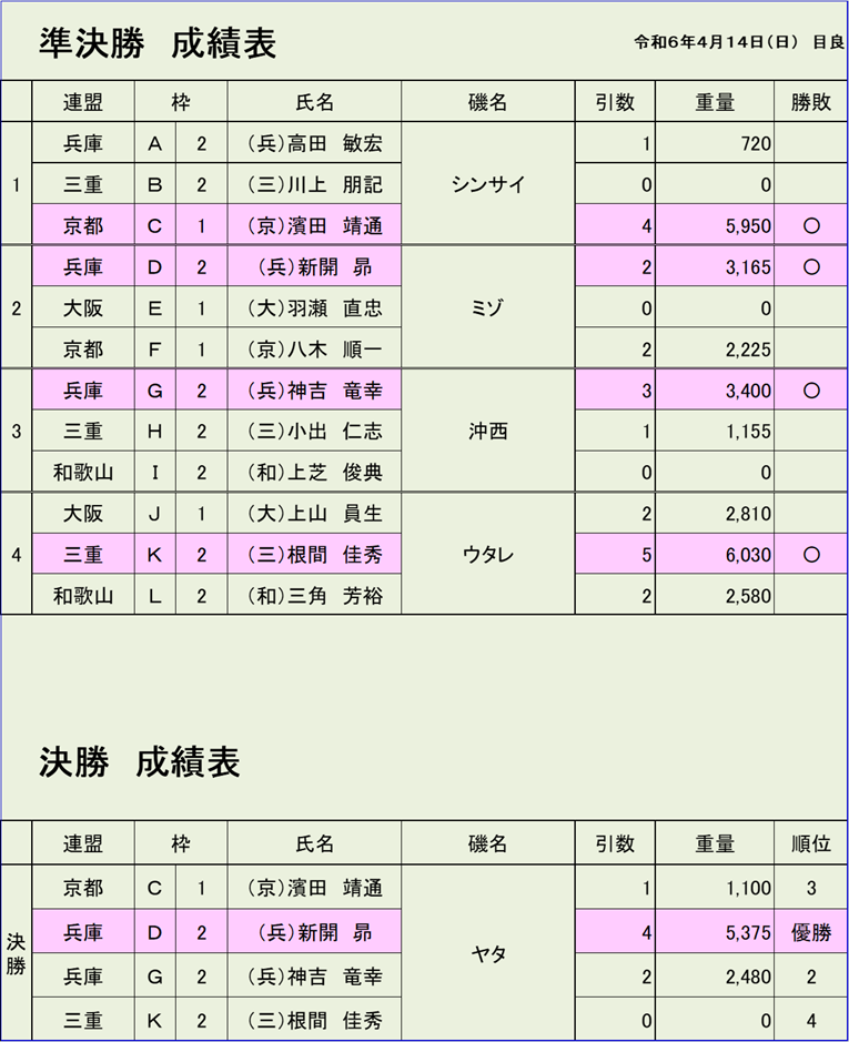 00-3_第7回　準決勝・決勝日釣連絡協議会　対戦表