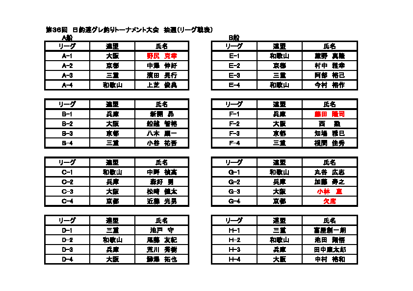 最新リーグ戦表