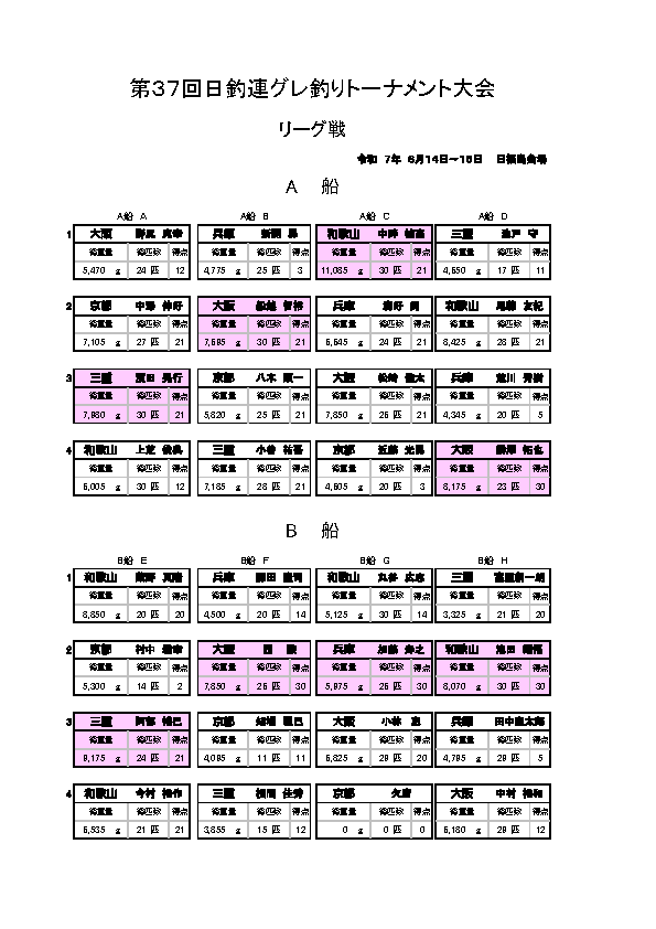 10_初日リーグ戦結果
