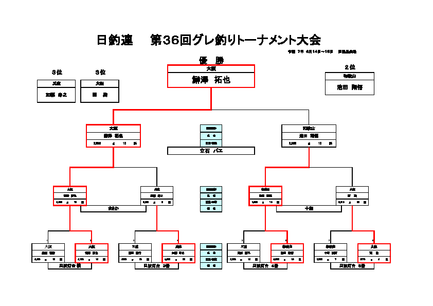 12_トーナメント表結果